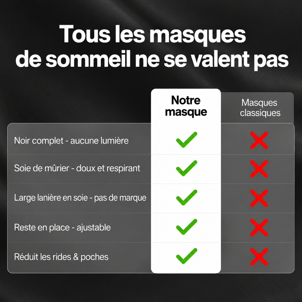 Comparatif