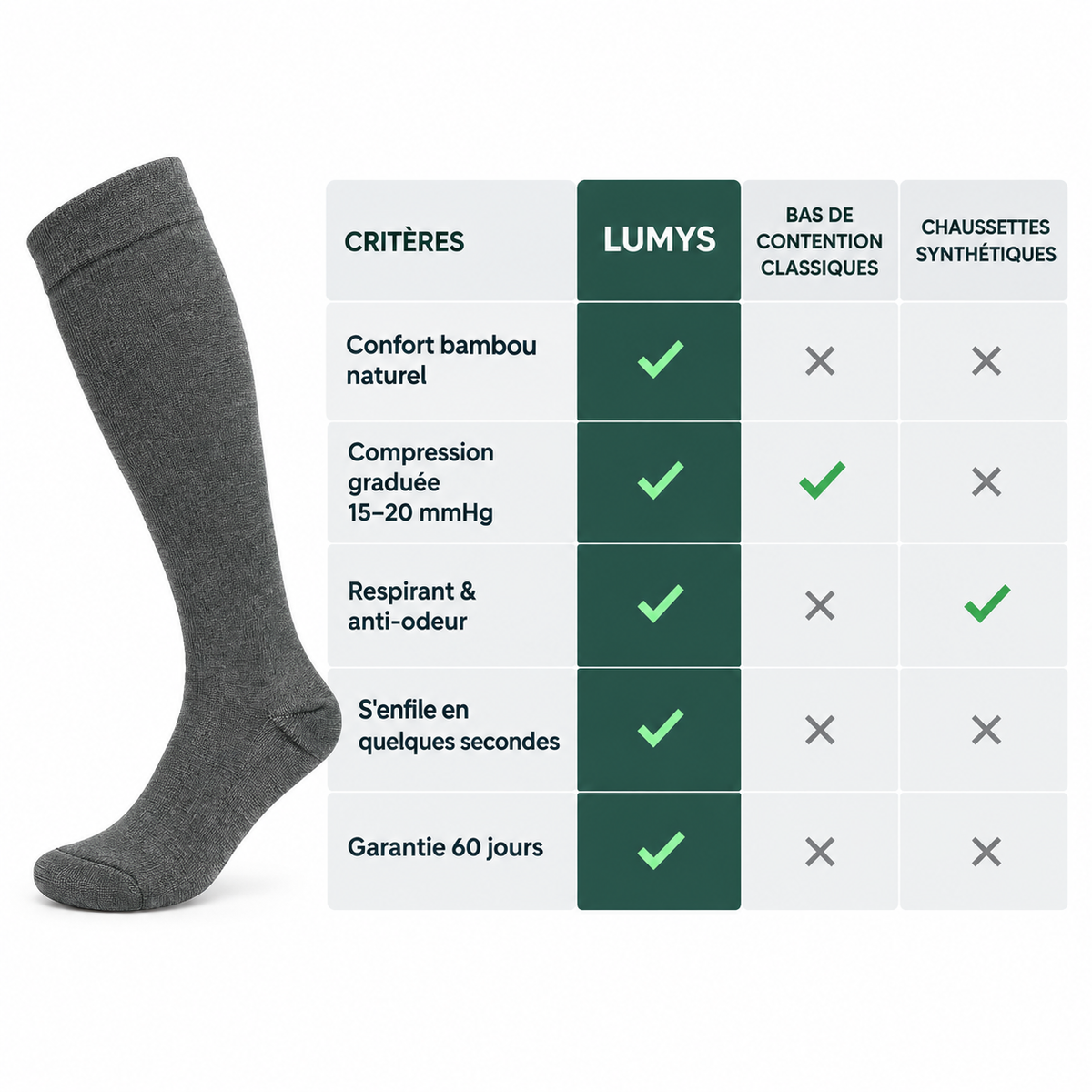 Chaussettes de Compression — Fibre de Bambou